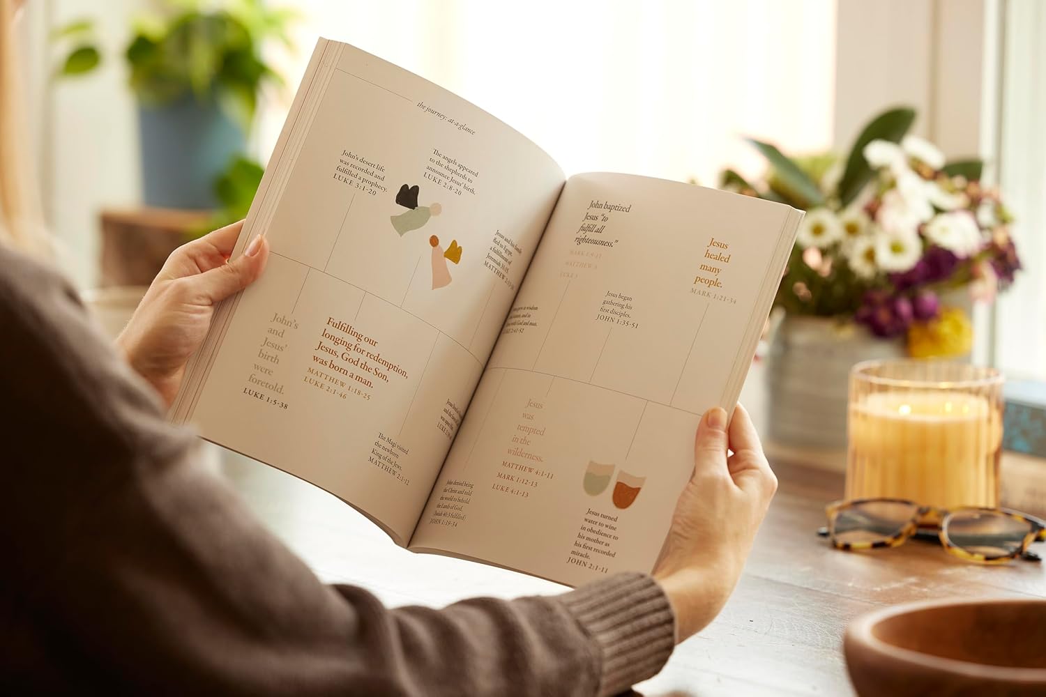 40 Days Through the Bible: The Answers to Your Deepest Longings
