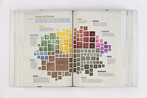 ROCKONLINE | New Creation Church | NCC | Joseph Prince | ROCK Bookshop | ROCK Bookstore | Star Vista | Study Bibles | NLT | NLT Illustrated Study Bible | Hardcover | Free delivery for Singapore Orders above $50.